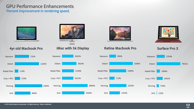 Illustration for article titled New Adobe Lightroom: HDR and Panoramas, But Mostly the Same Old Thing